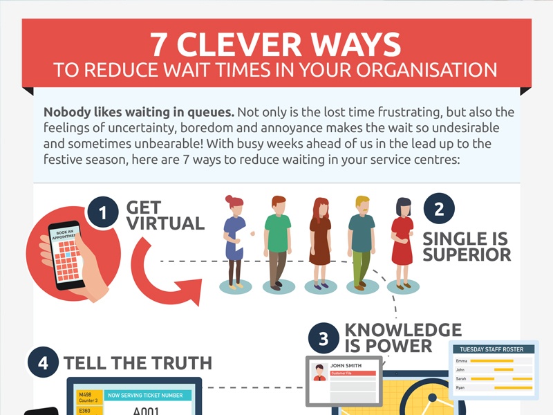 7 clever ways to reduce waiting times in your organisation